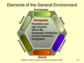 Strategic Management Ch03 | PPT