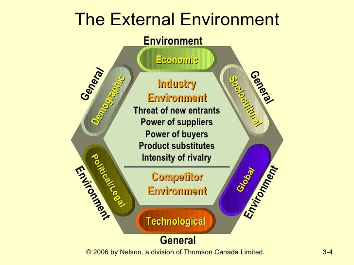 Strategic Management Ch03