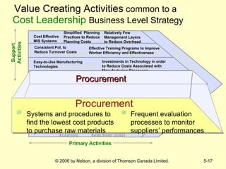 Value Creating Activities  common to   a  Cost Leadership   Business Level Strategy Support Activities Technological   Development Human Resource Management Firm Infrastructure Procurement Inbound  Logistics Operations Outbound Logistics Marketing  & Sales Service MARGIN MARGIN Cost Effective MIS Systems Relatively Few Management Layers to Reduce Overhead Simplified  Planning Practices to Reduce Planning Costs Consistent Pol. to Reduce Turnover Costs Effective Training Programs to Improve Worker Efficiency and Effectiveness  Highly Efficient Systems to Link Suppliers’ Prod-ucts with the Firm’s Produc-tion Processes Timing of Asset Purchases Efficient Plant Scale to Minim- ize Manufactur- ing Costs Selection of Low Cost Transport Carriers Delivery Schedule that Reduces Costs National Scale Advertising Products Priced to Generate Sales Volume Small, Highly Trained Sales Force Effective Product Installations to Reduce Frequency and Severity  of Recalls Easy-to-Use Manufacturing Technologies Investments in Technology in order to Reduce Costs Associated with Manufacturing Processes Systems and Procedures to find the Lowest Cost Products to Purchase Raw Materials Frequent Evaluation Processes to Monitor Suppliers’ Performances Located in Close Proximity with Suppliers Policy Choice of Plant Tech. Organizational Learning Efficient Order Sizes Interrelationships with Sister Units Support Activities Procurement Inbound  Logistics Operations Outbound Logistics Marketing  & Sales Service Procurement Systems and procedures to find the lowest cost products to purchase raw materials Frequent evaluation processes to monitor suppliers’ performances Procurement Primary Activities 