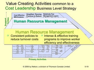 Value Creating Activities  common to   a  Cost Leadership   Business Level Strategy Support Activities Technological Development Human Resource Management Firm Infrastructure Procurement Inbound  Logistics Operations Outbound Logistics Marketing  & Sales Service MARGIN MARGIN Cost Effective MIS Systems Relatively Few Management Layers to Reduce Overhead Simplified  Planning Practices to Reduce Planning Costs Consistent Pol. to Reduce Turnover Costs Effective Training Programs to Improve Worker Efficiency and Effectiveness  Highly Efficient Systems to Link Suppliers’ Prod-ucts with the Firm’s Produc-tion Processes Timing of Asset Purchases Efficient Plant Scale to Minim- ize Manufactur- ing Costs Selection of Low Cost Transport Carriers Delivery Schedule that Reduces Costs National Scale Advertising Products Priced to Generate Sales Volume Small, Highly Trained Sales Force Effective Product Installations to Reduce Frequency and Severity  of Recalls Easy-to-Use Manufacturing Technologies Investments in Technology in order to Reduce Costs Associated with Manufacturing Processes Systems and Procedures to find the Lowest Cost Products to Purchase Raw Materials Frequent Evaluation Processes to Monitor Suppliers’ Performances Located in Close Proximity with Suppliers Policy Choice of Plant Tech. Organizational Learning Efficient Order Sizes Interrelationships with Sister Units Support Activities Support Activities Technological Development Human Resource Management Procurement Human Resource Management Human Resource Management Consistent policies to reduce turnover costs Intense & effective training programs to improve worker efficiency and effectiveness   Primary Activities 