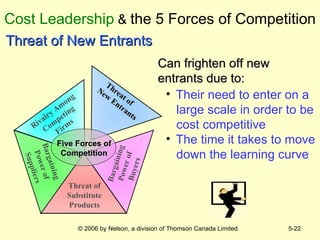 Cost Leadership  &  the 5 Forces of Competition Can frighten off new entrants due to: Their need to enter on a large scale in order to be  cost competitive The time it takes to move down the learning curve Threat of New Entrants Threat of  New Entrants Bargaining Power of Buyers Threat of Substitute Products Bargaining Power of Suppliers Rivalry Among Competing Firms Five Forces of Competition 