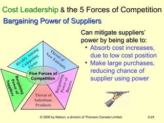 Cost Leadership  &  the 5 Forces of Competition Can mitigate suppliers’ power by being able to: Absorb cost increases,  due to low cost position Make large purchases,  reducing chance of  supplier using power Bargaining Power of Suppliers Bargaining Power of Suppliers Bargaining Power of Buyers Threat of  New Entrants Threat of Substitute Products Rivalry Among Competing Firms Five Forces of Competition 