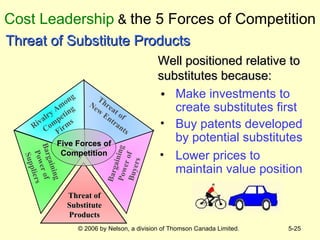 Cost Leadership  &  the 5 Forces of Competition Well positioned relative to substitutes because: Threat of Substitute Products Threat of Substitute Products Bargaining Power of Buyers Threat of  New Entrants Bargaining Power of Suppliers Rivalry Among Competing Firms Five Forces of Competition Buy patents developed by potential substitutes  Lower prices to maintain value position  Make investments to create substitutes first  