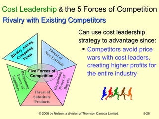 Cost Leadership  &  the 5 Forces of Competition Can use cost leadership strategy to advantage since: Competitors avoid price wars with cost leaders, creating higher profits for the entire industry Rivalry with Existing Competitors Rivalry Among Competing Firms Bargaining Power of Buyers Threat of  New Entrants Threat of Substitute Products Bargaining Power of Suppliers Five Forces of Competition 