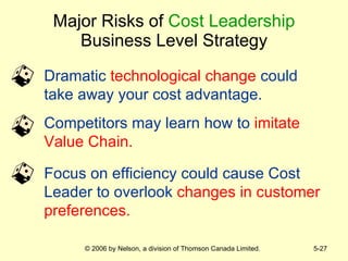 Major Risks of   Cost Leadership Business Level Strategy Dramatic  technological change   could take away your cost advantage. Competitors may learn how to   imitate Value Chain. Focus on efficiency could cause Cost Leader to overlook   changes in customer preferences. 