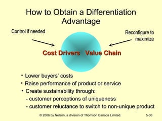 How to Obtain a Differentiation Advantage - customer perceptions of uniqueness - customer reluctance to switch to non-unique product Raise performance of product or service Lower buyers’ costs Create sustainability through: Cost Drivers Value Chain Control if needed Reconfigure to maximize 