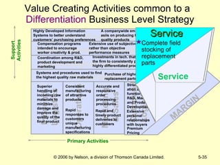 Value Creating Activities common to a  Differentiation   Business Level Strategy Support Activities Technological Development Human Resource Management Firm Infrastructure Procurement Inbound  Logistics Operations Outbound Logistics Marketing  & Sales Service MARGIN MARGIN A companywide emph-asiis on producing high quality products Highly Developed Information Systems to better understand customers’ purchasing preferences Compensation programs intended to encourage worker creativity & prod. Extensive use of subjective rather than objective performance measures Superior handling of incoming raw materials to minimize damage and improve the quality of the  final product Rapid responses to customers unique manufacturing specifications Consistent manufacturing of attractive products Accurate and responsive order processing procedures Complete field stocking of replacement parts Strong capability in basic research Investments in tech. that will allow the firm to consistently produce highly differentiated products Purchase of highest quality replacement parts Rapid and timely product deliveries to customers Superior personnel training Coordination among R&D, product development and marketing Extensive personal relationships with buyers Strong Coordin-ation among functions in R&D, Marketing and Product Development Premium Pricing Service Service Complete field stocking of replacement parts Systems and procedures used to find the highest quality raw materials Support Activities Primary Activities 