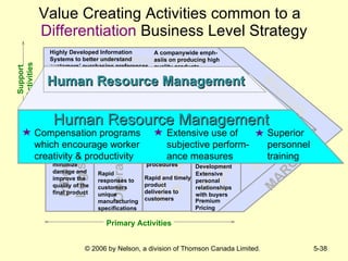 Value Creating Activities common to a  Differentiation   Business Level Strategy Support Activities Support Activities Technological Development Human Resource Management Firm Infrastructure Procurement Inbound  Logistics Operations Outbound Logistics Marketing  & Sales Service MARGIN MARGIN A companywide emph-asiis on producing high quality products Highly Developed Information Systems to better understand customers’ purchasing preferences Compensation programs intended to encourage worker creativity & prod. Extensive use of subjective rather than objective performance measures Superior handling of incoming raw materials to minimize damage and improve the quality of the  final product Rapid responses to customers unique manufacturing specifications Consistent manufacturing of attractive products Accurate and responsive order processing procedures Complete field stocking of replacement parts Strong capability in basic research Investments in tech. that will allow the firm to consistently produce highly differentiated products Systems and procedures used to find the highest quality raw materials Purchase of highest quality replacement parts Rapid and timely product deliveries to customers Superior personnel training Coordination among R&D, product development and marketing Extensive personal relationships with buyers Strong Coordin-ation among functions in R&D, Marketing and Product Development Premium Pricing Support Activities Human Resource Management Compensation programs which encourage worker creativity & productivity Extensive use of subjective perform-ance measures Superior personnel training Primary Activities Human Resource Management 