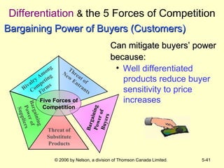 Differentiation   &  the 5 Forces of Competition Can mitigate buyers’ power because: Well differentiated  products reduce buyer sensitivity to price increases Bargaining Power of Buyers (Customers) Bargaining Power of Buyers Threat of  New Entrants Threat of Substitute Products Bargaining Power of Suppliers Rivalry Among Competing Firms Five Forces of Competition 