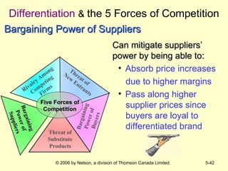Differentiation   &  the 5 Forces of Competition Can mitigate suppliers’ power by being able to: Absorb price increases due to higher margins Pass along higher  supplier prices since  buyers are loyal to differentiated brand Bargaining Power of Suppliers Bargaining Power of Suppliers Bargaining Power of Buyers Threat of  New Entrants Threat of Substitute Products Rivalry Among Competing Firms Five Forces of Competition 