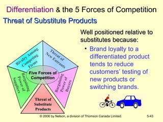 Differentiation   &  the 5 Forces of Competition Well positioned relative to substitutes because: Brand loyalty to a  differentiated product  tends to reduce customers’ testing of  new products or  switching brands. Threat of Substitute Products Threat of Substitute Products Bargaining Power of Buyers Threat of  New Entrants Bargaining Power of Suppliers Rivalry Among Competing Firms Five Forces of Competition 