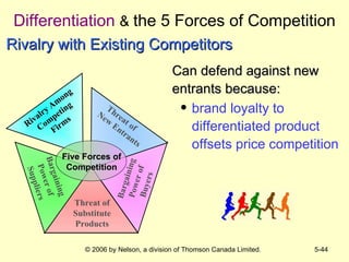 Differentiation   &  the 5 Forces of Competition Can defend against new entrants because: brand loyalty to differentiated product offsets price competition Rivalry with Existing Competitors Rivalry Among Competing Firms Bargaining Power of Buyers Threat of  New Entrants Threat of Substitute Products Bargaining Power of Suppliers Five Forces of Competition 