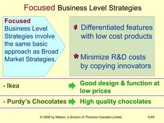 Focused   Business Level Strategies - Purdy’s Chocolates High quality chocolates Minimize R&D costs by copying innovators * Differentiated features with low cost products * Focused  Business Level Strategies involve the same basic approach as Broad Market Strategies. - Ikea Good design & function at low prices 