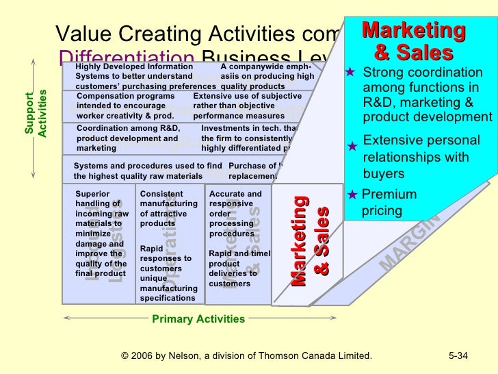 strategic management chapter 01 Chapter 01 - free download as powerpoint presentation (ppt), pdf file (pdf), text file (txt) or view presentation slides online. strategic management chapter 01 Chapter 01 - free download as powerpoint presentation (ppt), pdf file (pdf), text file (txt) or view presentation slides online.