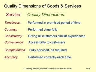 Quality Dimensions of Goods & Services Service   Quality Dimensions: Timeliness   Performed in promised period of time Courtesy   Performed cheerfully Consistency   Giving all customers similar experiences Convenience   Accessibility to customers Completeness   Fully serviced, as required Accuracy   Performed correctly each time 