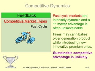Competitive Dynamics Competitive Market Types Slow, Standard, Fast Cycle Feedback Slow, Standard,   Fast Cycle Fast cycle markets   are intensely dynamic and a 1 st  mover advantage is often unsustainable. Firms may cannibalize older generation product  while introducing new innovative premium ones. Sustainable competitive  advantage is unlikely. 