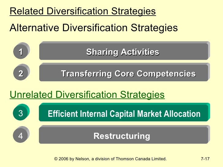A diversification strategy based on resource sharing