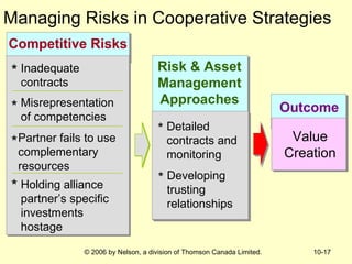 Strategic Management Ch10 | PPT