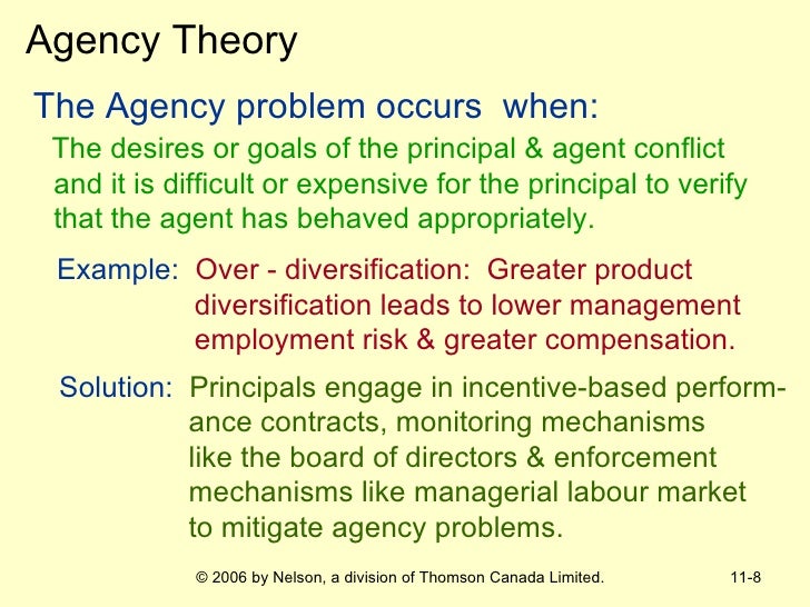 Stock options agency theory