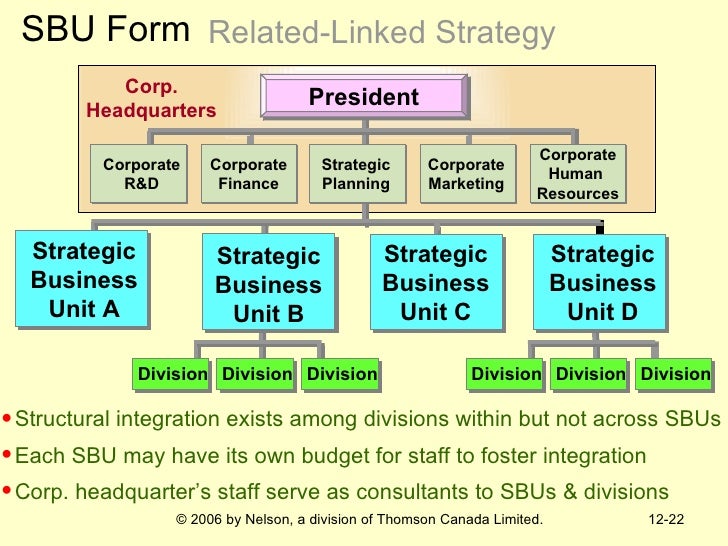 Strategic Management Ch12