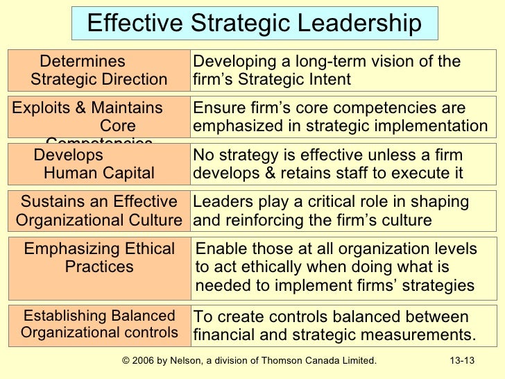 Ch 13 Qvc Strategic Management