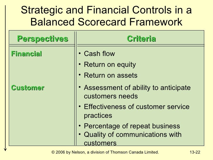 strategic management chapter 01 Chapter 01 - free download as powerpoint presentation (ppt), pdf file (pdf), text file (txt) or view presentation slides online. strategic management chapter 01 Chapter 01 - free download as powerpoint presentation (ppt), pdf file (pdf), text file (txt) or view presentation slides online.