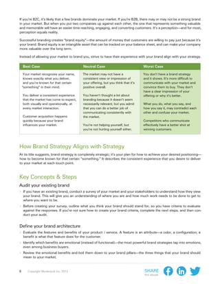 If you’re B2C, it’s likely that a few brands dominate your market. If you’re B2B, there may or may not be a strong brand
in your market. But when you put two companies up against each other, the one that represents something valuable
and memorable will have an easier time reaching, engaging, and converting customers. It’s a perception—and for most,
perception equals reality.

Successful branding creates “brand equity”—the amount of money that customers are willing to pay just because it’s
your brand. Brand equity is an intangible asset that can be tracked on your balance sheet, and can make your company
more valuable over the long term.

Instead of allowing your market to brand you, strive to have their experience with your brand align with your strategy.

    Best Case                              Neutral Case                            Worst Case

     Your market recognizes your name,    The market may not have a                You don’t have a brand strategy
     knows exactly what you deliver,      consistent view or impression of         and it shows. It’s more difficult to
     and you’re known for that certain    your offering, but you think that it’s   communicate with your market and
    “something” in their mind.            positive overall.                        convince them to buy. They don’t
                                                                                   have a clear impression of your
    You deliver a consistent experience   You haven’t thought a lot about          offering or why it’s better.
    that the market has come to expect,   branding because it doesn’t seem
    both visually and operationally, at   necessarily relevant, but you admit      What you do, what you say, and
    every market interaction.             that you can do a better job of          how you say it, may contradict each
                                          communicating consistently with          other and confuse your market.
    Customer acquisition happens          the market.
    quickly because your brand                                                     Competitors who communicate
    influences your market.               You’re not helping yourself, but         effectively have a better shot at
                                          you’re not hurting yourself either.      winning customers.




How Brand Strategy Aligns with Strategy
At its title suggests, brand strategy is completely strategic; it’s your plan for how to achieve your desired positioning—
how to become known for that certain “something.” It describes the consistent experience that you desire to deliver
to your market at each touch point.



Key Concepts & Steps
Audit your existing brand
›› If you have an existing brand, conduct a survey of your market and your stakeholders to understand how they view
    your brand. This will give you an understanding of where you are and how much work needs to be done to get to
    where you want to be.
›› Before creating your survey, outline what you think your brand should stand for, so you have criteria to evaluate
    against the responses. If you’re not sure how to create your brand criteria, complete the next steps, and then con-
    duct your audit.


Define your brand architecture
›› Evaluate the features and benefits of your product / service. A feature is an attribute—a color, a configuration; a
    benefit is what that feature does for the customer.
›› Identify which benefits are emotional (instead of functional)—the most powerful brand strategies tap into emotions,
    even among business buyers.
›› Review the emotional benefits and boil them down to your brand pillars—the three things that your brand should
    mean to your market.



6      Copyright Moderandi Inc. 2013                                               Share
                                                                                   this ebook:
 