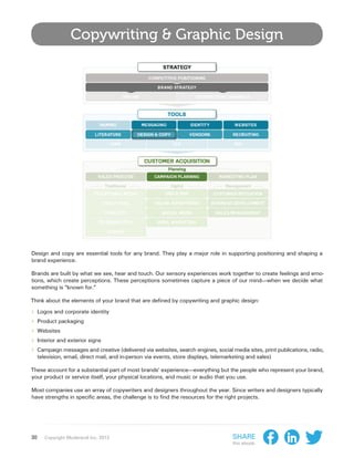 Copywriting & Graphic Design




Design and copy are essential tools for any brand. They play a major role in supporting positioning and shaping a
brand experience.

Brands are built by what we see, hear and touch. Our sensory experiences work together to create feelings and emo-
tions, which create perceptions. These perceptions sometimes capture a piece of our mind—when we decide what
something is “known for.”

Think about the elements of your brand that are defined by copywriting and graphic design:

›› Logos and corporate identity
›› Product packaging
›› Websites
›› Interior and exterior signs
›› Campaign messages and creative (delivered via websites, search engines, social media sites, print publications, radio,
     television, email, direct mail, and in-person via events, store displays, telemarketing and sales)

These account for a substantial part of most brands’ experience—everything but the people who represent your brand,
your product or service itself, your physical locations, and music or audio that you use.

Most companies use an array of copywriters and designers throughout the year. Since writers and designers typically
have strengths in specific areas, the challenge is to find the resources for the right projects.




30      Copyright Moderandi Inc. 2013                                                 Share
                                                                                      this ebook:
 
