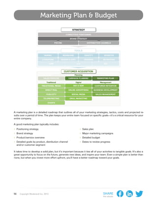 Marketing Plan & Budget




A marketing plan is a detailed roadmap that outlines all of your marketing strategies, tactics, costs and projected re-
sults over a period of time. The plan keeps your entire team focused on specific goals—it’s a critical resource for your
entire company.

A good marketing plan typically includes:
›› Positioning strategy                                         ›› Sales plan
›› Brand strategy                                               ›› Major marketing campaigns
›› Product/service overview                                     ›› Detailed budget
›› Detailed goals by product, distribution channel              ›› Dates to review progress
     and/or customer segment

It takes time to develop a solid plan, but it’s important because it ties all of your activities to tangible goals. It’s also a
great opportunity to focus on the future, generate new ideas, and inspire your team. Even a simple plan is better than
none, but when you invest more effort upfront, you’ll have a better roadmap toward your goals.




56     Copyright Moderandi Inc. 2013                                                   Share
                                                                                       this ebook:
 