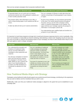 Here are two sample campaigns that incorporate traditional media:

  Use Print & Online to Generate Leads                          Use Radio to Generate Leads & Awareness

  To generate leads, you run a print ad in an industry          You run a schedule of :30 ads on a talk radio show that
  journal and a banner ad on the publication’s website and      reaches a broad base of businesspeople in your industry
  in their monthly subscriber email.                            or region.

  The prospect calls to take advantage of your offer, or        As part of your package, you buy exclusive sponsorship
  visits a unique landing page on your website and fills out    of the show. You receive special mentions throughout
  a form.                                                       the show, and you use the entire campaign to drive
                                                                traffic to a specific landing page on your website. The
  A sales rep calls and sets up an in-person presentation.      page continues your message, captures the prospect’s
                                                                information or encourages a phone call.

                                                                Your telemarketing team qualifies leads and transfers hot
                                                                prospects to your sales team.


It’s important to treat these programs as longer-term investments because responses tend to come in gradually—they
aren’t as immediate or measurable as internet marketing, telemarketing or direct mail. Targeting may be an issue and
you may not be able to measure the branding impact of your campaign, but they’re solid vehicles when they’re in line
with your goals or used in a larger campaign.

  Best Case                                 Neutral Case                            Worst Case

  You understand the strengths and          You run a sprinkling of traditional     You don’t evaluate your media
  limitations of traditional media,         media campaigns and generally           buys very carefully. You don’t
  and you use them effectively in           track the number of responses           have specific goals and thus can’t
  campaigns to drive awareness and          that they generate. You know they       measure whether you’re successful
  response.                                 work to some degree, but you            or not. You don’t really test your
                                            can’t quantify the results. The ads     ads either—they offer a lot of
  You test your campaigns to improve        themselves are mediocre, but you        information and you can’t really
  them over time and you measure            rarely test them to improve.            say whether they work either for
  the campaigns to the best of your                                                 branding or direct response.
  ability. While you don’t measure the      You know it’s important to be in the
  value of your brand-building, you         vehicles you choose, and you stick      You’re wasting your budget and
  do adjust your ROI calculations to        with the same tactics because your      time on programs that could be
  incorporate an allowance for that         competitors are doing the same          vastly improved.
  value.                                    thing.




How Traditional Media Aligns with Strategy
Campaigns using traditional media should support your positioning and brand strategy, contributing to the experience
that you wish to deliver and the mindshare that you wish to own.

Additionally, make sure that your traditional media campaign is aligned to the goals that you’ve established in your
campaign plan.




60   Copyright Moderandi Inc. 2013                                                   Share
                                                                                     this ebook:
 