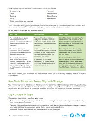 Many shows and events are major investments with numerous logistics:
›› Event planning                                         ›› Promotion
›› Travel                                                 ›› Sales materials
›› Shipping                                               ›› Sales follow-up
›› Set-up                                                 ›› Measurement
›› Exhibit booth design and materials

When executed properly, a great event could produce a large percentage of the leads that a company needs to gener-
ate over an entire year. With a halfhearted strategy, companies usually get lackluster results.

Do you see your company in any of these scenarios?

  Best Case                              Neutral Case                           Worst Case

  You use trade shows, special           You regularly attend trade shows       You exhibit at trade shows and you’re
  events and/or webinars to              and you’ve tried a few webinars        never satisfied with your results. It’s
  generate new prospects and reach       with mixed results—there’s a lot       hard to stand around for days and you
  out to existing prospects and          of competition for your prospects’     know that leads fall through the cracks
  customers.                             attention.                             in the weeks afterward.

  You stand out from your                At shows, your team does a             Your competitors are always doing
  competitors, deliver compelling        decent job of qualifying leads and     something big at the shows but you
  information and create meaningful      following up; you know that you        haven’t been able to afford anything
  dialog with your market.               generate new business but you          but your booth.
                                         don’t know how much.
  You set goals and measure                                                     You haven’t tried any other events
  them, and you know your ROI            It seems like you could be             because they’re an enormous effort for
  validates the investment. You also     generating a lot more business         very little payoff. You’ve never really
  implement marketing programs           from these programs, but you’re        been able to measure the results from
  and continue dialog after the event    not sure how to do it.                 the shows that you attend—you get a
  so that leads don’t fall through the                                          handful of leads and that seems to be it.
  cracks.


With a solid strategy, plan, investment and measurement, events can be an exciting marketing medium for B2B or
B2C marketers.



How Trade Shows and Events Align with Strategy
Your events and presence at trade shows should support your positioning and brand strategy. For events, your location,
theme, visuals, host or MC, refreshments, and entertainment or giveaways all work together to create an impression
of your brand. For trade shows, it’s your booth, materials, giveaways, and people that create the impression.



Key Concepts & Steps
Choose an event that matches your need
›› Define your marketing objectives: generate leads, nurture existing leads, build relationships, train and educate, or
     raise visibility/brand awareness.
›› Focus on the types of events that will help you meet your goals: industry events and shows, networking events,
     seminars and conferences, sponsored events, charity events, webinars and more.
›› Brainstorm to create a list of events and themes that will fit with your goals.


72      Copyright Moderandi Inc. 2013                                                Share
                                                                                     this ebook:
 