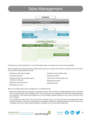 Sales Management




Improving your sales management is one of the easiest ways to increase your revenue and profitability.

Sales management is about leading the people and process your company uses to sell to prospects and convert them
into customers. Responsibilities include:
›› Building the right sales strategy                       ›› Tracking revenue against goals
›› Hiring the right team                                   ›› Resolving conflicts
›› Creating the right compensation plans,                  ›› Training and coaching sales reps
  territories and quotas                                   ›› Managing processes
›› Setting the right projections                           ›› Getting the sale!
›› Motivating your team

Why are we talking about sales management in a marketing book?

›› Sales and marketing serve one purpose: to generate revenue. They should be completely aligned in their understand-
  ing of customer needs, their messages, and in the process they use to identify, sell, close and manage prospects
  and customers. They should work together as a unit, providing valuable feedback to each other to improve all of
  their strategies.
›› If you’re B2B, your sales team is the voice of your company. In fact, your reps may be the only people with direct
  customer interaction. They may be responsible for prospecting, selling and managing existing customers. They control
  the dialogue with your market, gather feedback, and deliver much of your brand experience.




Download hundreds of plans for these                                         Share                                  93
marketing activities at www.MarketingMO.com.                                 this ebook:
 
