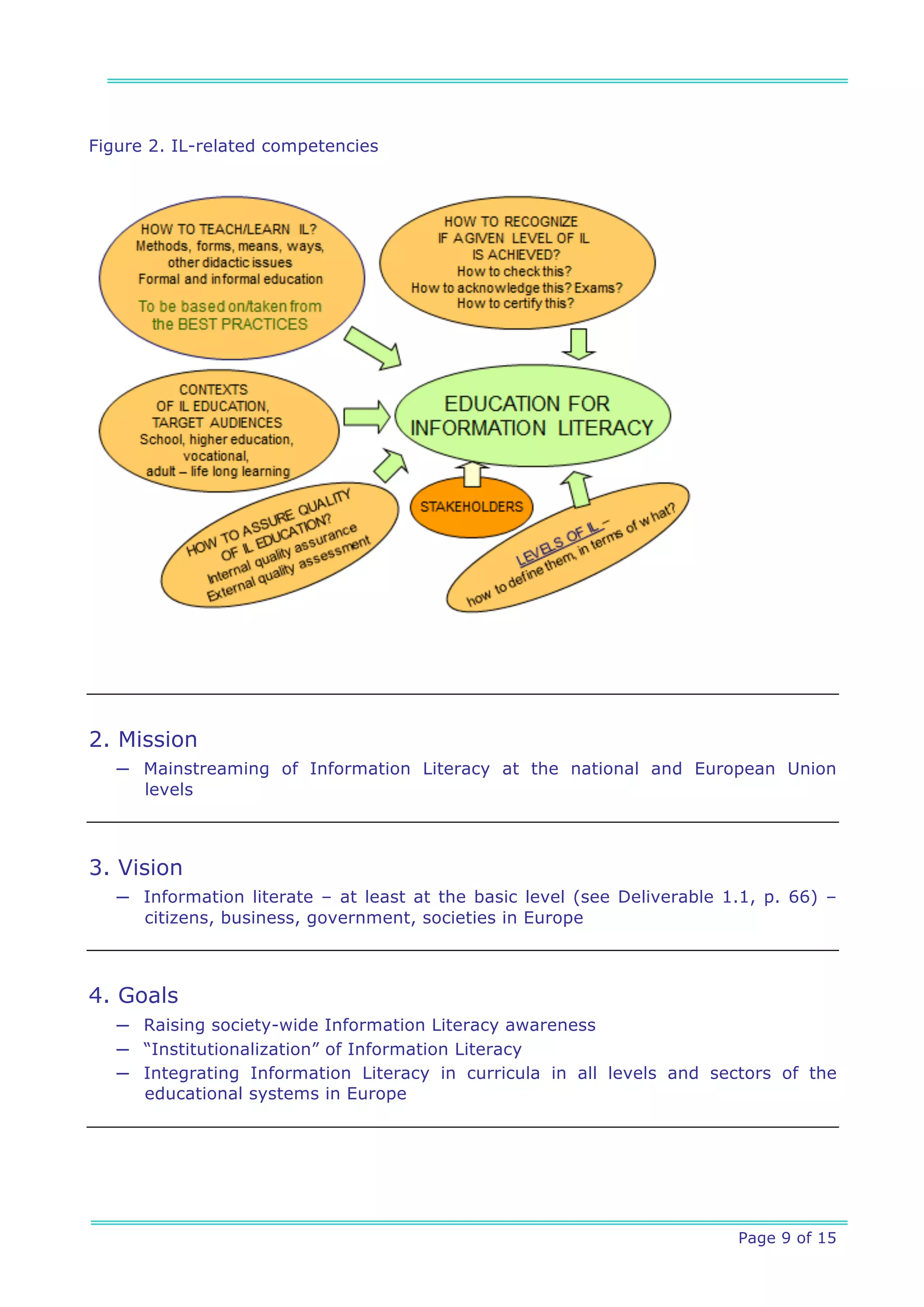 Figure 2. IL-related competencies




2. Mission
   ─ Mainstreaming of Information Literacy at the national and European Union
     levels



3. Vision
   ─ Information literate – at least at the basic level (see Deliverable 1.1, p. 66) –
     citizens, business, government, societies in Europe



4. Goals
   ─ Raising society-wide Information Literacy awareness
   ─ “Institutionalization” of Information Literacy
   ─ Integrating Information Literacy in curricula in all levels and sectors of the
     educational systems in Europe




                                                                          Page 9 of 15
 