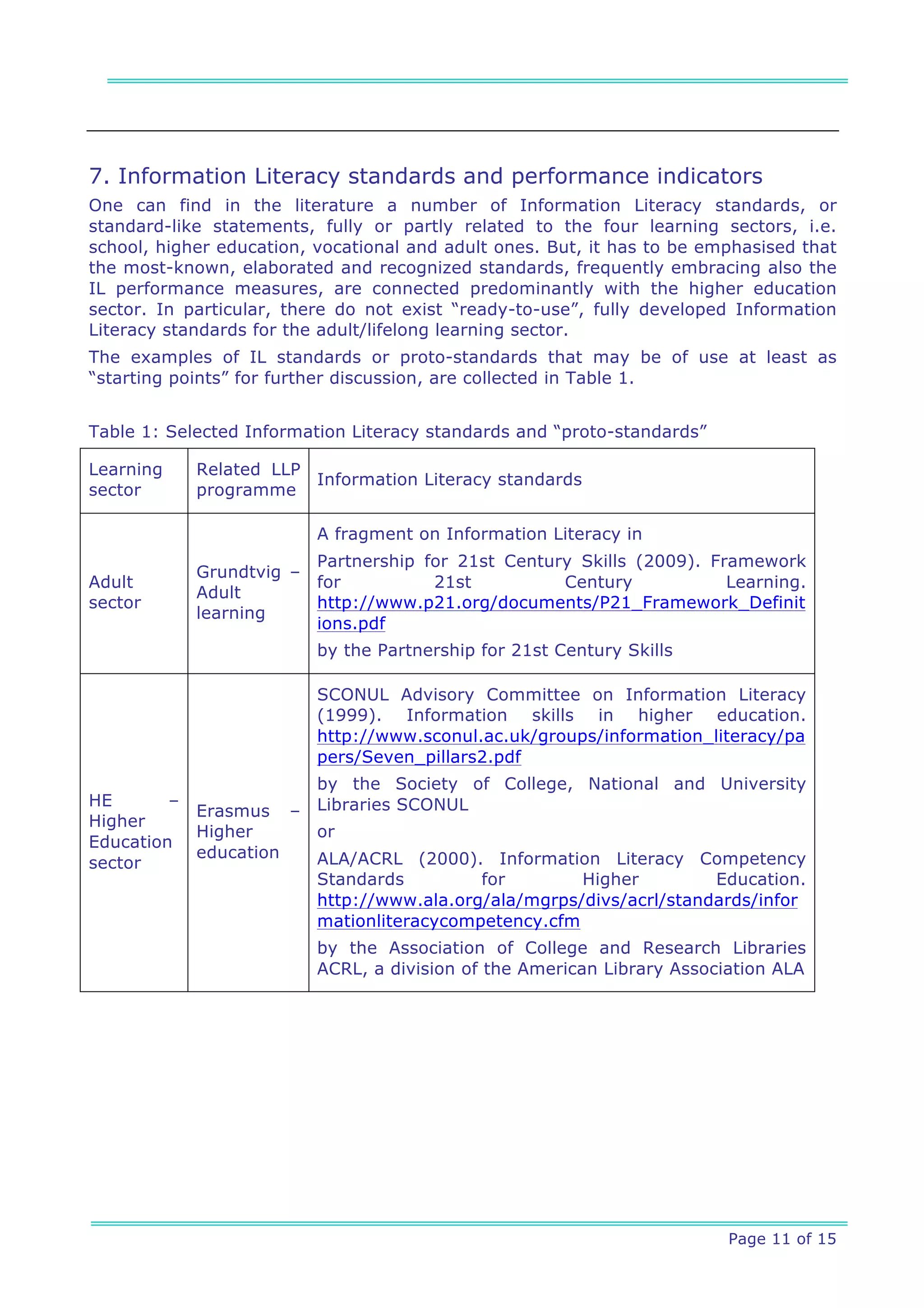 7. Information Literacy standards and performance indicators
One can find in the literature a number of Information Literacy standards, or
standard-like statements, fully or partly related to the four learning sectors, i.e.
school, higher education, vocational and adult ones. But, it has to be emphasised that
the most-known, elaborated and recognized standards, frequently embracing also the
IL performance measures, are connected predominantly with the higher education
sector. In particular, there do not exist “ready-to-use”, fully developed Information
Literacy standards for the adult/lifelong learning sector.
The examples of IL standards or proto-standards that may be of use at least as
“starting points” for further discussion, are collected in Table 1.


Table 1: Selected Information Literacy standards and “proto-standards”

Learning     Related LLP
                         Information Literacy standards
sector       programme

                           A fragment on Information Literacy in
                         Partnership for 21st Century Skills (2009). Framework
             Grundtvig –
Adult                    for          21st          Century            Learning.
             Adult
sector                   http://www.p21.org/documents/P21_Framework_Definit
             learning
                         ions.pdf
                           by the Partnership for 21st Century Skills

                           SCONUL Advisory Committee on Information Literacy
                           (1999). Information skills in higher education.
                           http://www.sconul.ac.uk/groups/information_literacy/pa
                           pers/Seven_pillars2.pdf
                           by the Society of College, National and University
HE       –
             Erasmus     – Libraries SCONUL
Higher
             Higher        or
Education
             education     ALA/ACRL (2000). Information Literacy Competency
sector
                           Standards         for        Higher         Education.
                           http://www.ala.org/ala/mgrps/divs/acrl/standards/infor
                           mationliteracycompetency.cfm
                           by the Association of College and Research Libraries
                           ACRL, a division of the American Library Association ALA




                                                                          Page 11 of 15
 