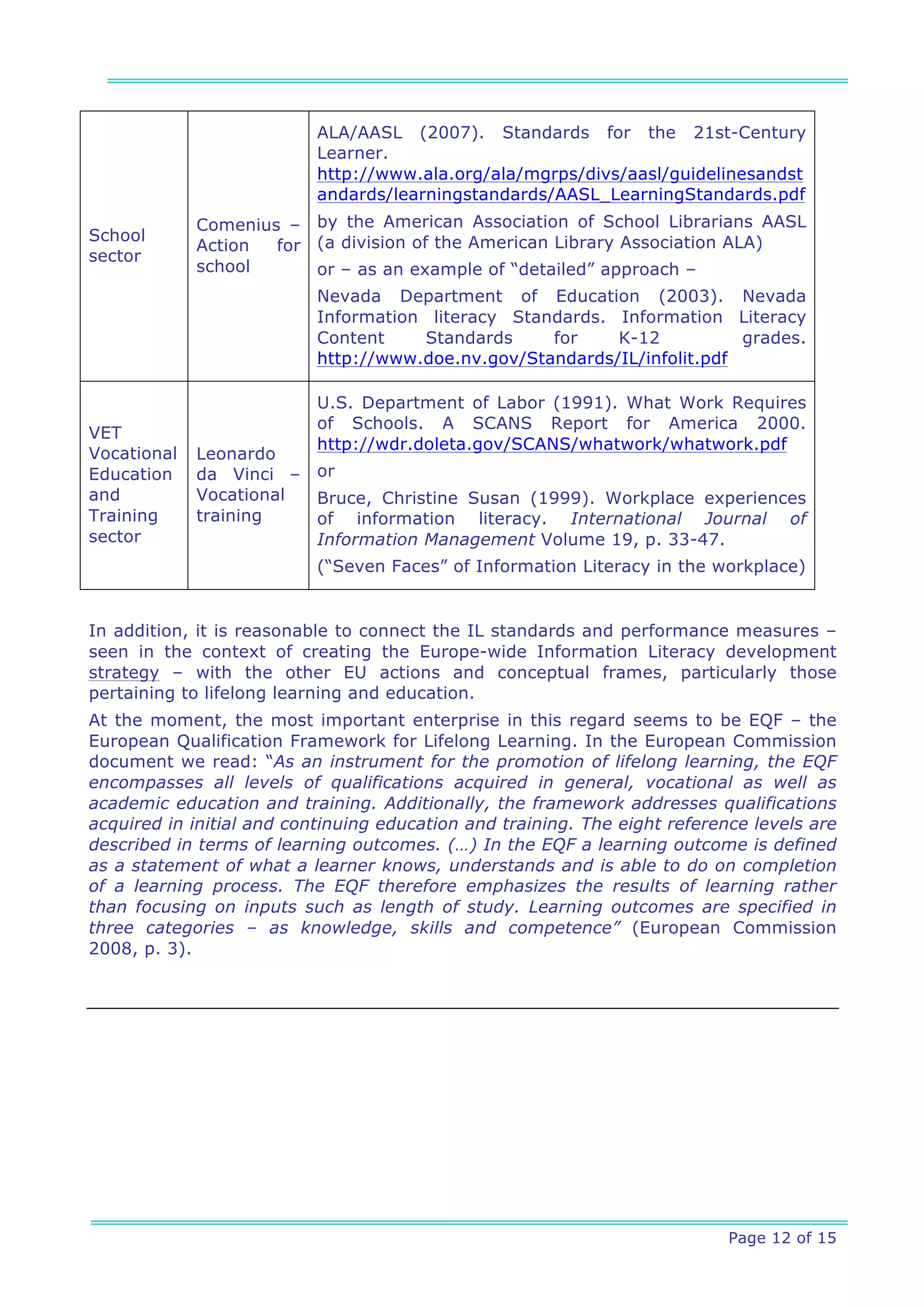 ALA/AASL (2007). Standards for the 21st-Century
                           Learner.
                           http://www.ala.org/ala/mgrps/divs/aasl/guidelinesandst
                           andards/learningstandards/AASL_LearningStandards.pdf
             Comenius – by the American Association of School Librarians AASL
School
             Action  for (a division of the American Library Association ALA)
sector
             school      or – as an example of “detailed” approach –
                           Nevada Department of Education (2003). Nevada
                           Information literacy Standards. Information Literacy
                           Content    Standards     for    K-12           grades.
                           http://www.doe.nv.gov/Standards/IL/infolit.pdf

                           U.S. Department of Labor (1991). What Work Requires
                           of Schools. A SCANS Report for America 2000.
VET
                           http://wdr.doleta.gov/SCANS/whatwork/whatwork.pdf
Vocational   Leonardo
Education    da Vinci – or
and          Vocational Bruce, Christine Susan (1999). Workplace experiences
Training     training   of information literacy. International Journal of
sector                  Information Management Volume 19, p. 33-47.
                           (“Seven Faces” of Information Literacy in the workplace)


In addition, it is reasonable to connect the IL standards and performance measures –
seen in the context of creating the Europe-wide Information Literacy development
strategy – with the other EU actions and conceptual frames, particularly those
pertaining to lifelong learning and education.
At the moment, the most important enterprise in this regard seems to be EQF – the
European Qualification Framework for Lifelong Learning. In the European Commission
document we read: “As an instrument for the promotion of lifelong learning, the EQF
encompasses all levels of qualifications acquired in general, vocational as well as
academic education and training. Additionally, the framework addresses qualifications
acquired in initial and continuing education and training. The eight reference levels are
described in terms of learning outcomes. (…) In the EQF a learning outcome is defined
as a statement of what a learner knows, understands and is able to do on completion
of a learning process. The EQF therefore emphasizes the results of learning rather
than focusing on inputs such as length of study. Learning outcomes are specified in
three categories – as knowledge, skills and competence” (European Commission
2008, p. 3).




                                                                            Page 12 of 15
 