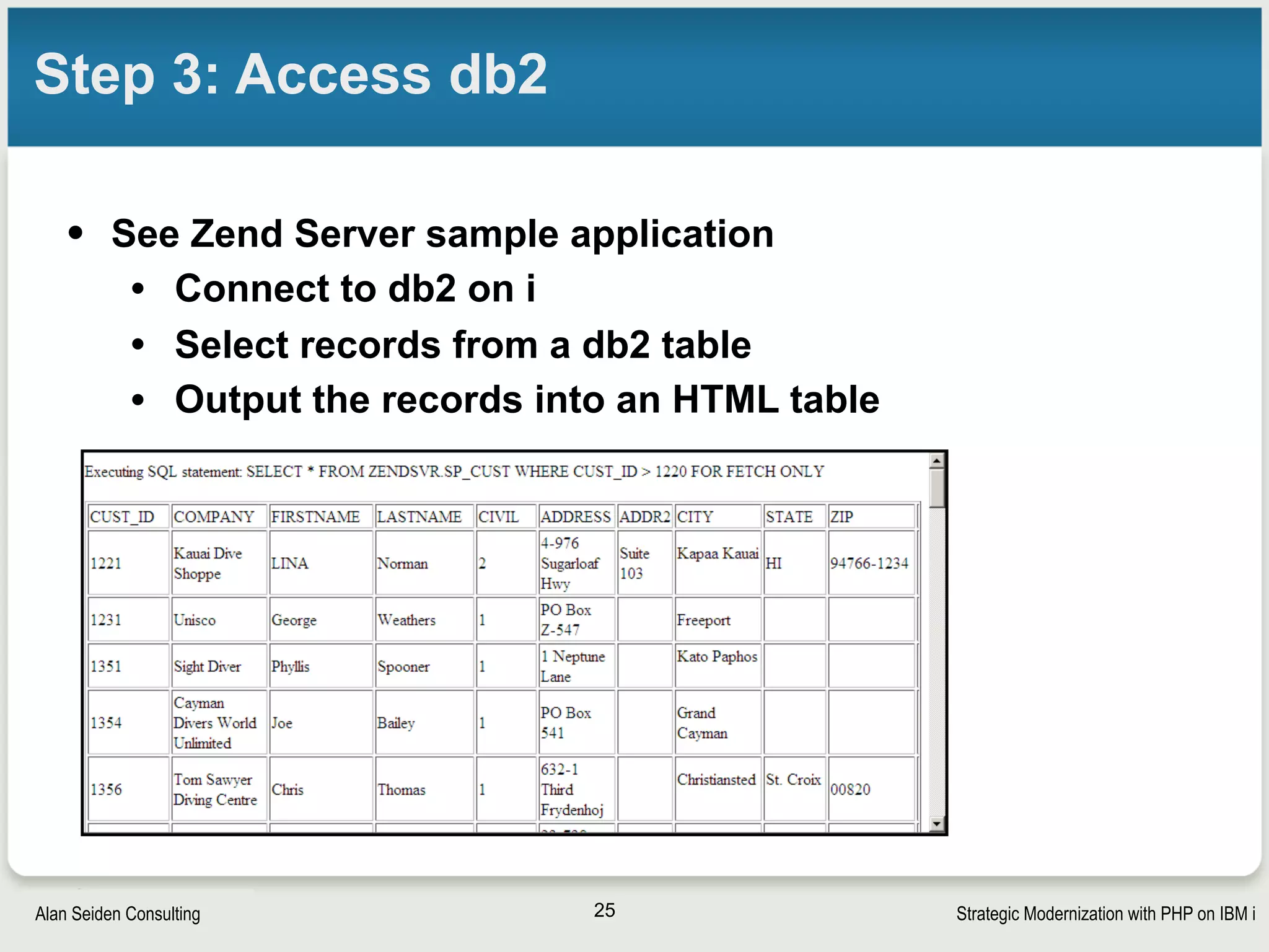 Strategic Modernization with PHP on IBM iSeiden Group
What else happens when PHP is used?
• Spurs modernized database
• More modular RPG
• New demographics in IT
• IT can “own” innovation again
• Business owners get a taste of what can be done
25
 