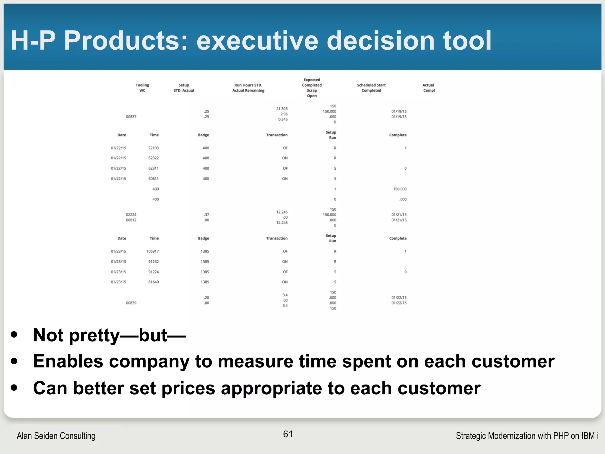 Strategic Modernization with PHP on IBM iSeiden Group
Mobile
applications
61
 