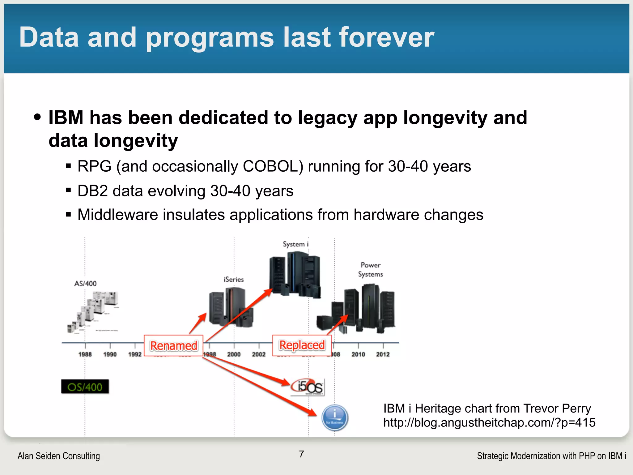 Strategic Modernization with PHP on IBM iSeiden Group
Long-serving back ends, new front ends
• What does this mean to you? 
§ RPG and DB2, mature and evolving for years, can be part of your
data model, accessed by PHP
§ Create web GUI interfaces and web services around these venerable
resources
• Business logic is encapsulated in RPG/COBOL/DB2
• You can keep your hands somewhat clean of business details 
§ Case studies later in this presentation
7
 
