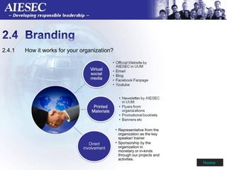 2.4.1  How it works for your organization?  Home  Representative from the organization as the key speaker/ trainer Sponsorship by the organization in monetary or in-kinds through our projects and activities.  