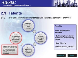 2.1.3  270° Long-Term Recruitment Model (for expending companies or MNCs)  Benefits High quality global graduates Cultivating international  perspective in the working culture Cost Effective  Holistic service provision  Home  Previous    *It will be upon agreement between the company and the intern to continue to work in the host country.  AIESEC does not involve in this stage.  