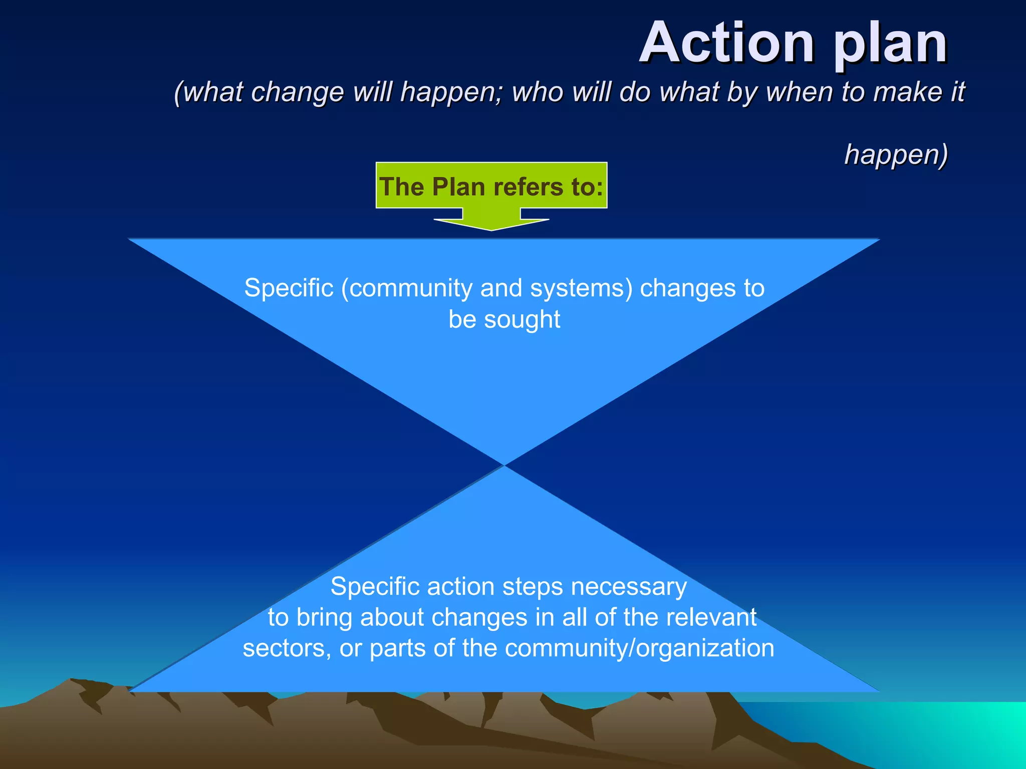Action plan  (what change will happen; who will do what by when to make it happen)   Specific (community and systems) changes to be sought Specific action steps necessary to bring about changes in all of the relevant sectors, or parts of the community/organization The Plan refers to: 