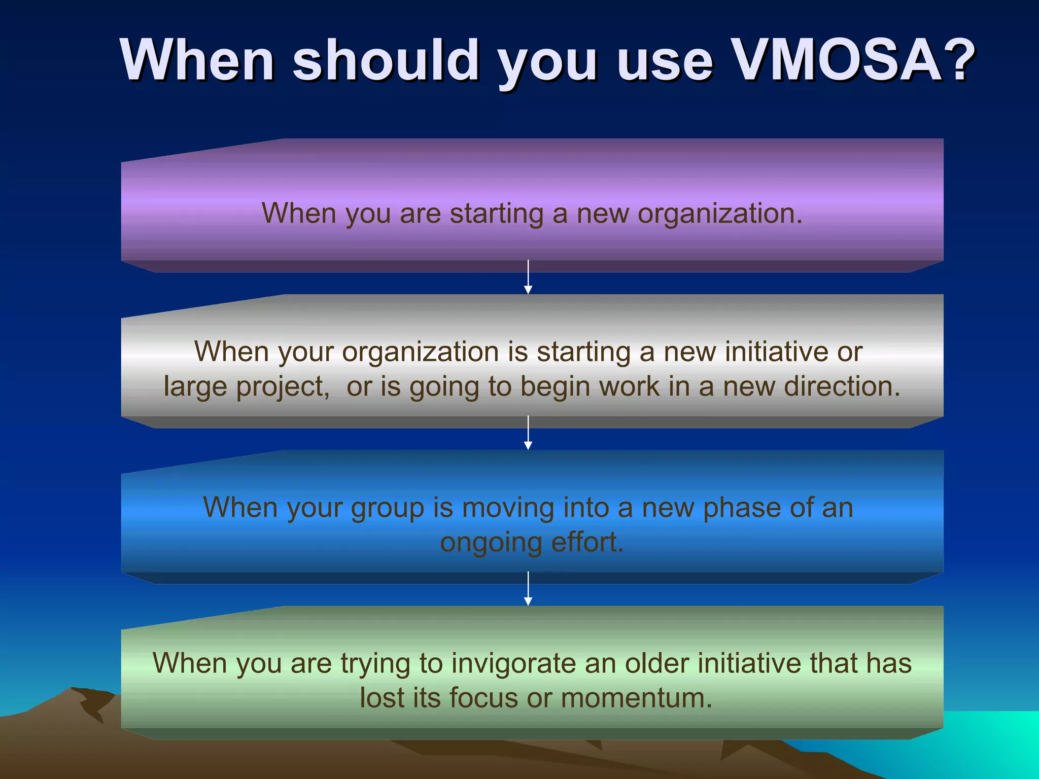 When should you use VMOSA? When you are starting a new organization. When you are trying to invigorate an older initiative that has lost its focus or momentum. When your organization is starting a new initiative or  large project,  or is going to begin work in a new direction. When your group is moving into a new phase of an  ongoing effort. 