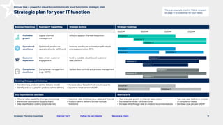 Gartner for IT Follow Us on LinkedIn Become a Client
Strategic Planning Essentials
This is an example. Use the fillable template
on page 12 to customize for your needs.
Business Objectives
Business Objectives Business/IT Capabilities
Business/IT Capabilities Strategic Actions
Strategic Actions Strategic Roadmap
Strategic Roadmap
Profitable
growth
Digital channel
management
Develop application programming interfaces
(APIs) to support channel integration
3Q20## 4Q20## 1Q20## 2Q20##
Operational
excellence
Optimized warehouse
operations (order fulfillment)
Increase warehouse automation with robotic
process automation (RPA)
Customer
experience
Data-driven customer
engagement
Build a scalable, cloud-based customer
data platform
Compliance
excellence
Compliance management
(e.g., GDPR)
Update data controls and process management
Enabling Changes and Initiatives
• Transition to a product-centric delivery model • Increase cloud-based infrastructure capacity
• Identify and run a pilot for product-centric delivery • Update to latest version of ERP
Key Dependencies and Risks Metrics/KPIs
• Channel sales capability changes (marketing) • Customer data initiatives (e.g., sales and finance)
•  Warehouse optimization (supply chain) • Product-centric delivery (across multiple
• Data classification coding (corporate risk) functions)
• 
Year-over-year growth in channel sales orders • Year-over-year decline in number
• Decrease backorder fulfillment time of compliance issues
• 
Increase click-through rate on product recommendations • Decrease cost per user of ERP
Initiative 1
Initiative 2 Initiative 3
Initiative 1
Initiative 3
Initiative 3
Initiative 3
Initiative 2
Initiative 2
Initiative 2
Initiative 1
Initiative 1
Initiative 2 Initiative 3
Initiative 1
Bonus: Use a powerful visual to communicate your function's strategic plan
Strategic plan for your IT function
11
 