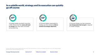 Gartner for IT Follow Us on LinkedIn Become a Client
Strategic Planning Essentials
In a volatile world, strategy and its execution can quickly
go off course
Sources: 2022 Gartner Strategy Adaptive Planning Survey; 2022 Gartner Barriers to Continuous Strategy Execution Survey; 2022 Gartner Strategy
Business Partner Planning Perspectives Survey
2
of strategy leaders say there’s more than
a 50% chance that their plans will need
to change after they have concluded
annual planning.
of business leaders responsible for
strategy say their enterprise fails to
achieve its strategic objectives.
of business leaders say their enterprise
can change plans fast enough to respond
to market changes.
67%
53%
38%
Only
 