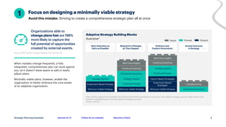 Gartner for IT Follow Us on LinkedIn Become a Client
Strategic Planning Essentials
Avoid this mistake: Striving to create a comprehensive strategic plan all at once
Focus on designing a minimally viable strategy
1
Source: 2022 Gartner Strategy Adaptive Planning Survey
4
Adaptive Strategy Building Blocks
Illustrative*
Note: Gartner research has identified nine building blocks that organizations use as part of an adaptive strategy process. Select those most
relevant to establishing your required adaptive strategy practices.
Source: Gartner
Organizations able to
change plans fast are 198%
more likely to capture the
full potential of opportunities
created by external events.
When markets change frequently, a fully
integrated, comprehensive plan can work against
you, as it doesn’t leave space to add or easily
adjust plans.
Minimally viable plans, however, enable the
organization to better embrace the core tenets
of an adaptive organization.
Strategy Sprints Strategy Sprints
Real-Time Insights
Experiment-Based Strategy
Continual Scanning
Continual Process Experiment-Based
Strategies Crowdsourcing
Option-Based Strategies
Minimum Viable Strategy Distributed Decisions
Minimum Viable Strategy
Minimum Viable Strategy
Inputs Process Outputs
Embrace and
Explore Uncertainty
Involve Everyone
in Strategy
Start Execution as
Early as Possible
Respond to Changes
as They Happen
Distributed Decisions Continual Process
Strategy Sprints
Continual Scanning
Real-Time Insights
 