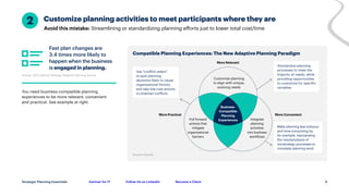 Gartner for IT Follow Us on LinkedIn Become a Client
Strategic Planning Essentials
Customize planning activities to meet participants where they are
Avoid this mistake: Streamlining or standardizing planning efforts just to lower total cost/time
2
Source: 2022 Gartner Strategy Adaptive Planning Survey
5
Compatible Planning Experiences: The New Adaptive Planning Paradigm
Source: Gartner
Fast plan changes are
3.4 times more likely to
happen when the business
is engaged in planning.
Pull forward
actions that
mitigate
organizational
barriers
Business-
Compatible
Planning
Experiences
Customize planning
to align with unique,
evolving needs
More Relevant
More Practical More Convenient
Integrate
planning
activities
into business
workflows
You need business-compatible planning
experiences to be more relevant, convenient
and practical. See example at right.
Use “conflict radars”
to spot planning
decisions likely to cause
organizational friction,
and take low-cost actions
to preempt conflicts.
Standardize planning
processes to meet the
majority of needs, while
providing opportunities
to customize for specific
variables.
Make planning less arduous
and time-consuming by,
for example, repurposing
the inputs/outputs of
nonstrategy processes to
complete planning work.
 