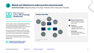 Gartner for IT Follow Us on LinkedIn Become a Client
Strategic Planning Essentials
3 Sketch out initiatives to make sure the resources exist
Avoid this mistake: Delegating design of strategic initiatives without testing their feasibility
Related tool for Gartner clients
Gartner Initiative Accelerator
Source: 2022 Gartner Strategy Long-Term Initiative Resourcing Survey
Initiative Value Map
Source: Adapted From ReadyAlly*
*Pseudonym
When funding is
lacking, 45% of strategic
initiatives fail.
As firms take on more transformational initiatives,
it has become harder for stakeholders to
pressure-test assumptions about what resources
an initiative will need to reach its goals.
Create visual maps (example at right) for how
an initiative plans to use resources, capabilities,
assets and internal processes to create value.
This helps to pressure-test each part of the
resource plan and identify flaws in the initiative’s
design early.
Process
1
Req 1
Value
Asset
1
Partner
1
Capability
1
Value Creation Requirements
Technical conditions that must
be met to enable the initiative to
capture value
Value Driver
• Internal: Assets, capabilities,
processes, resources, etc.
• External: Suppliers, partners, etc.
Relationships
Map dependencies between
value requirements and individual
value driver nodes
6
3
 