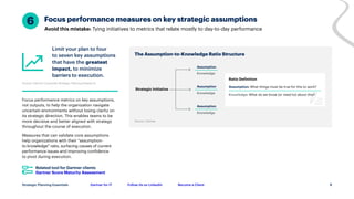 Gartner for IT Follow Us on LinkedIn Become a Client
Strategic Planning Essentials
Avoid this mistake: Tying initiatives to metrics that relate mostly to day-to-day performance
Focus performance measures on key strategic assumptions
6
Related tool for Gartner clients
Gartner Score Maturity Assessment
Source: Gartner Corporate Strategic Planning Research
9
The Assumption-to-Knowledge Ratio Structure
Source: Gartner
Assumption
Knowledge
Assumption
Knowledge
Assumption
Knowledge
Ratio Definition
Assumption: What things must be true for this to work?
Knowledge: What do we know (or need to) about this?
Limit your plan to four
to seven key assumptions
that have the greatest
impact, to minimize
barriers to execution.
Focus performance metrics on key assumptions,
not outputs, to help the organization navigate
uncertain environments without losing clarity on
its strategic direction. This enables teams to be
more decisive and better aligned with strategy
throughout the course of execution.
Measures that can validate core assumptions
help organizations with their “assumption-
to-knowledge” ratio, surfacing causes of current
performance issues and improving confidence
to pivot during execution.
Strategic Initiative
 