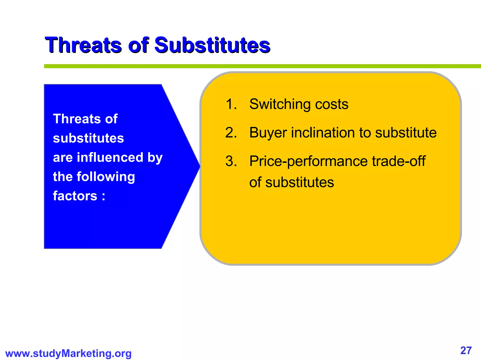 Threats of Substitutes Threats of substitutes are influenced by the following factors :  Switching costs  Buyer inclination to substitute  Price-performance trade-off of substitutes 