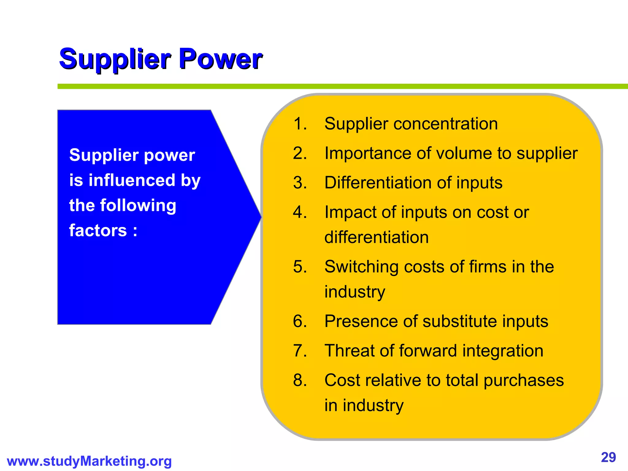 Supplier Power Supplier power is influenced by the following factors :  Supplier concentration  Importance of volume to supplier  Differentiation of inputs  Impact of inputs on cost or differentiation  Switching costs of firms in the industry  Presence of substitute inputs  Threat of forward integration  Cost relative to total purchases in industry 